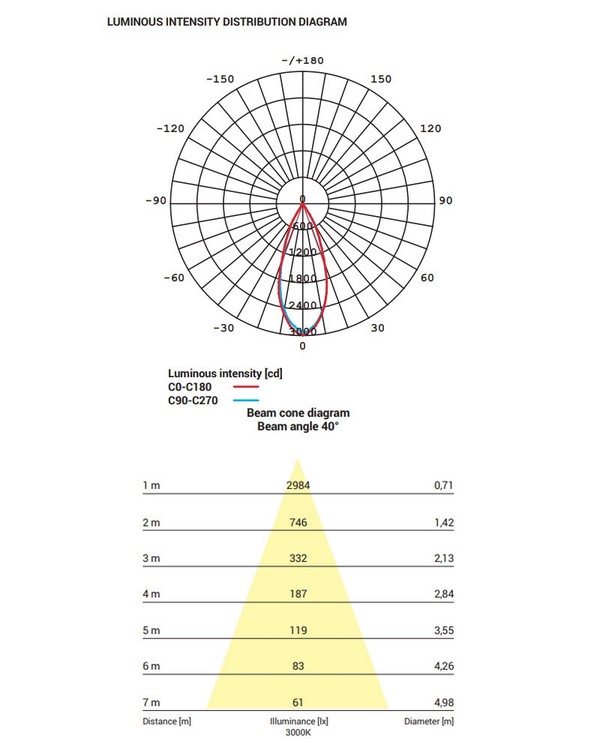 Фото точечный светильник nowodvorski cl dia led 18w, 3000k white, black (8722)