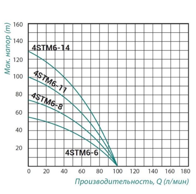    Taifu 4STM6-11 1,1 (TAIFU4STM611)