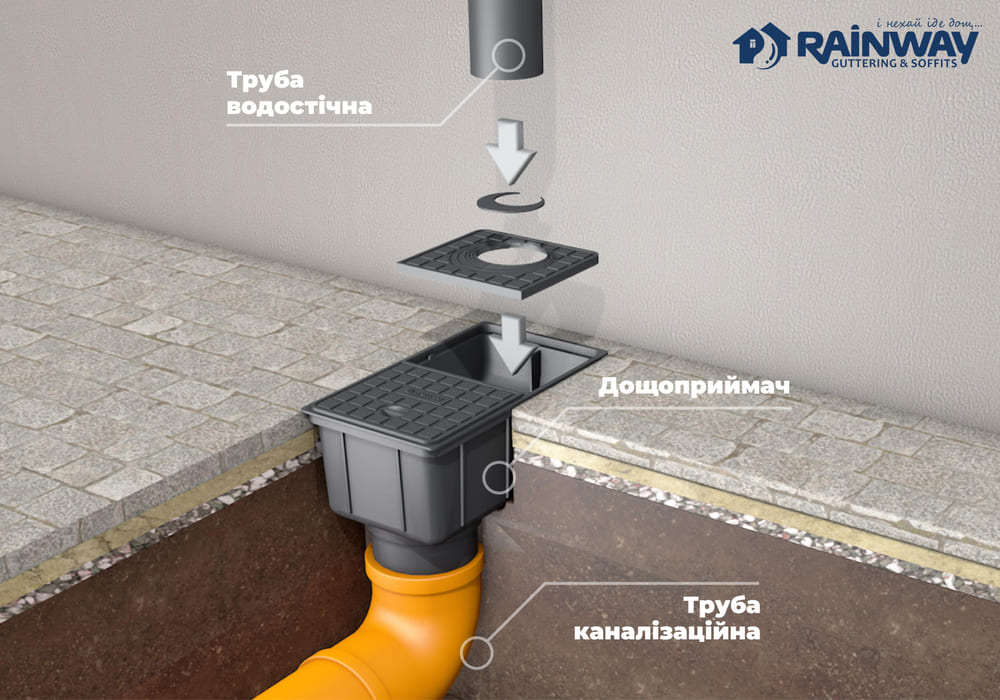 Дождеприемник Rainway 50-110мм графитовый