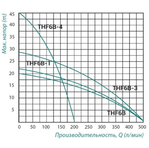    Taifu THF6B-4 1,9 (TAIFUTHF6B4)