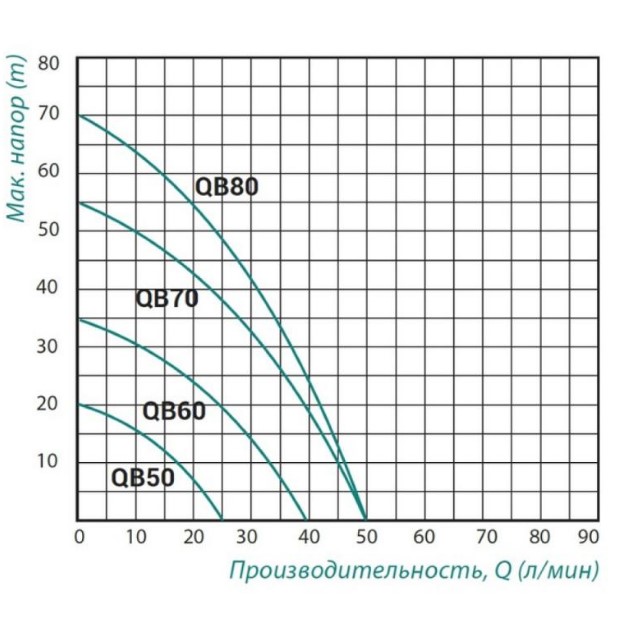 Насос поверхностный вихревой Taifu QB-80 0,75кВт (TAIFUQB80)