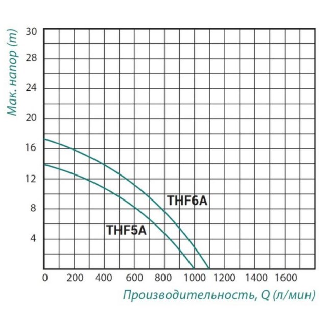    Taifu THF5A 1,5 (TAIFUTHF5A)
