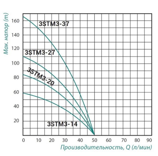    Taifu 3STM3-27 0,75 (TAIFU3STM327)