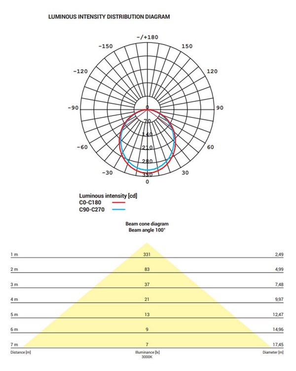   Nowodvorski CL KOS LED 10W, 3000K White (8780)