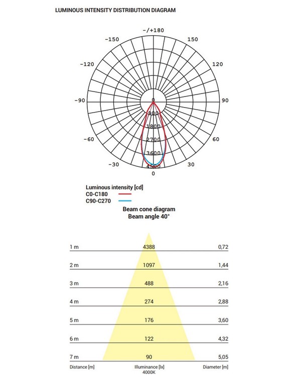 Точковий світильник Nowodvorski CL DIA LED 30W, 4000K White, Black (8718)