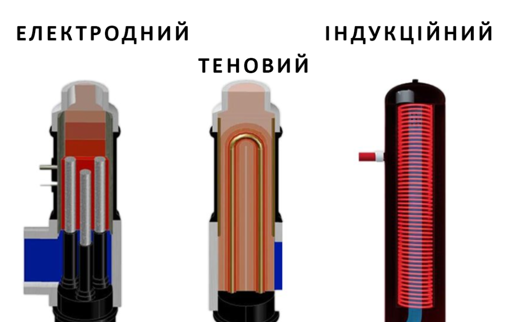 котли елекртика