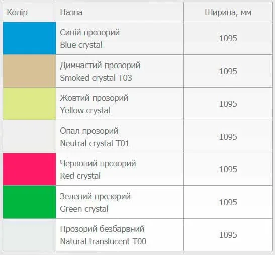 Прозорі покрівельні матеріали та все, що необхідно знати про них | Побудуй
