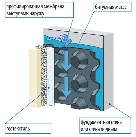 Штукатурка своими руками. Шаг за шагом.