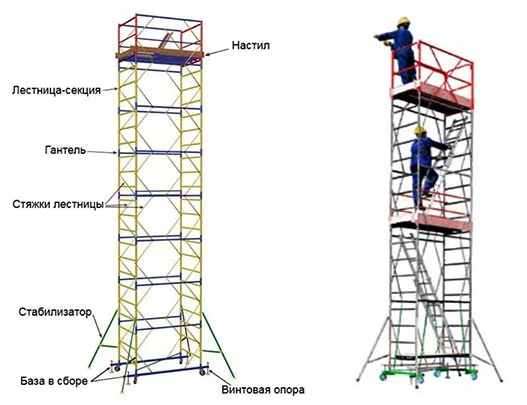 Металлические лестницы: Лестницы на металлокаркасе своими руками