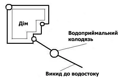 Схема кільцевого дренажу. jpg
