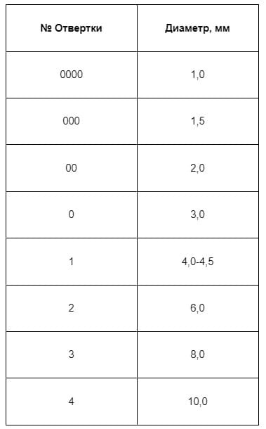 Таблица соответствия между номером и диаметром стержня.jpg