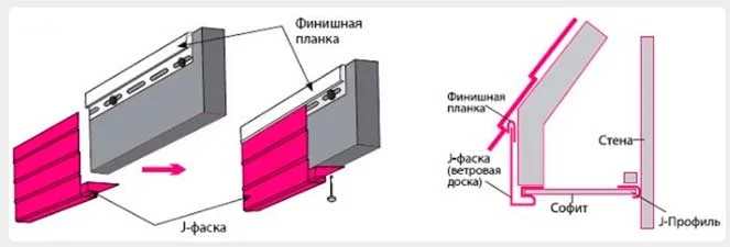 Подшивка карниза крыши — варианты подшивки — Статьи о строительстве компании Ваша Кровля