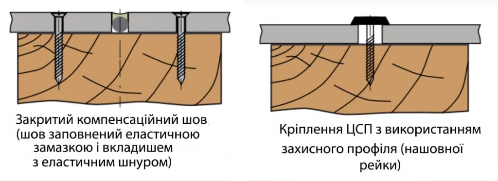 Компкесаційний зазор між плитами ЦСП.jpg