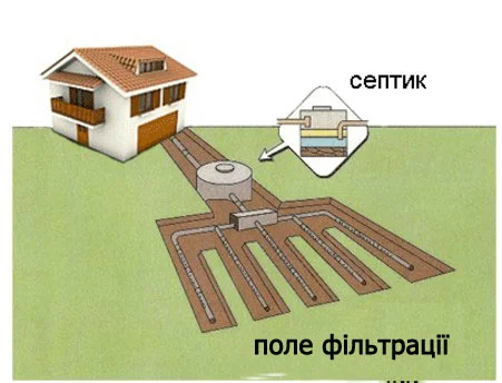 поле фільтрації.jpg
