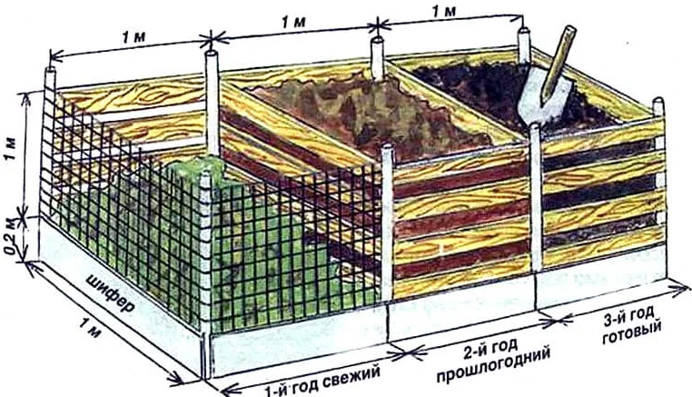 Устройство торфяного биотуалета: делаем мини-фабрику по производству компоста
