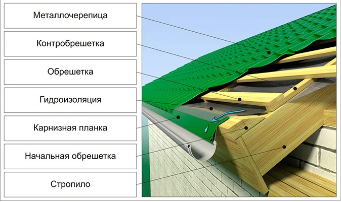 Нужна ли гидроизоляция холодной кровли.png