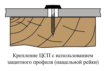 Цементно-стружечная плита ЦСП 10 мм 1590х1250 мм 1.98 м²