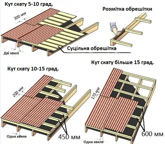 Як укладати ондулін. jpg