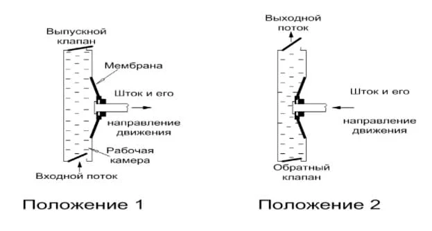 Правила безопасной эксплуатации водяного насоса