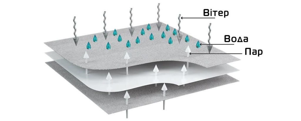 кровельная мембрана