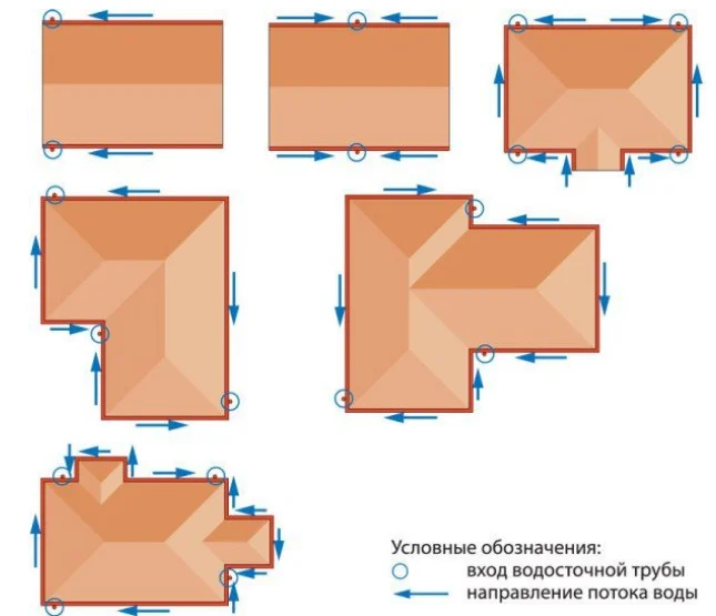 Как сделать круглую стену из гипсокартона – подробная инструкция - Школа ремонта - РемоСкоп