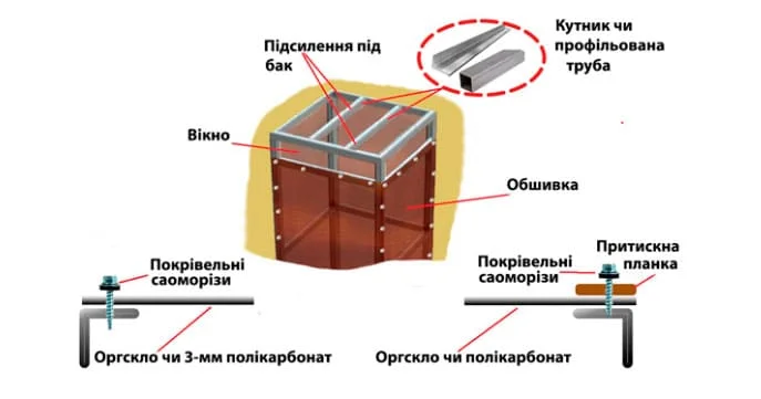 Варіанти кріплення обшивки для пластикових матеріалів.jpg