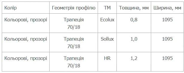 Прозорі покрівельні матеріали та все, що необхідно знати про них | Побудуй