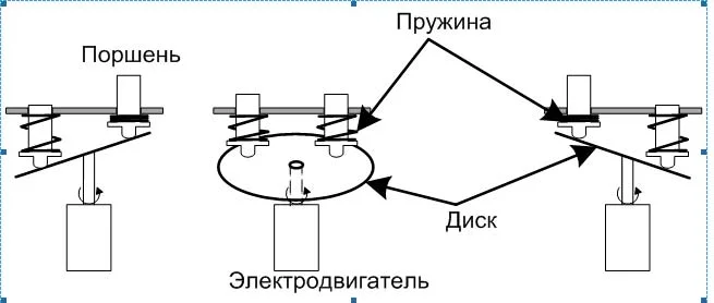 Схема насоса с наклонным кольцом