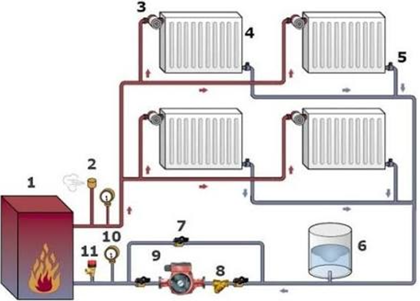 Циркуляційний насос Циркуляційний насос
