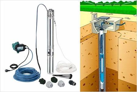 Скважинные насосы