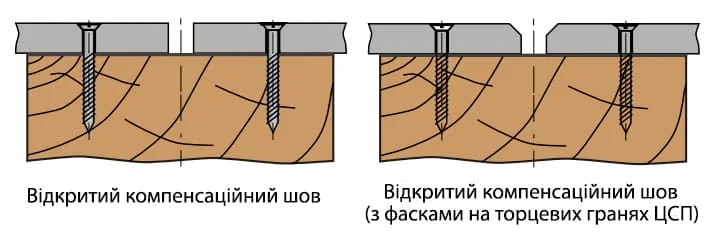 Як кріпити ЦСП.jpg