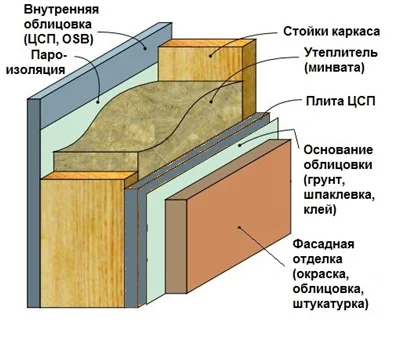 ЦСП — купить в Москве | Цена на цементно-стружечные плиты: размеры, толщина