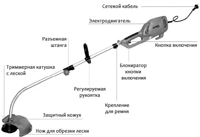 Чем садовый триммер отличается от мотокосы? | Блог Побудуй