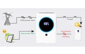 Гібридний інвертор EnerSol EHI-11000SP 11,0кВт