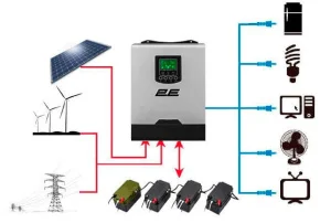 Інвертор 2E 3000VA 24V (2E-VP-3K24)