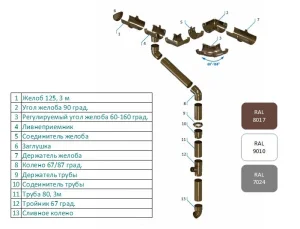 Заглушка желоба Regenau 125 коричневая